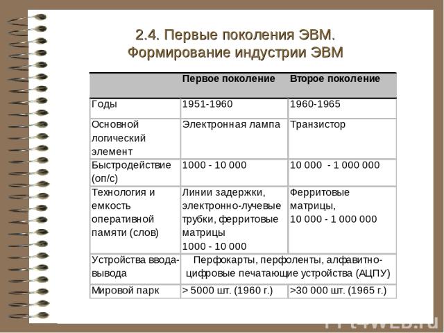 2.4. Первые поколения ЭВМ. Формирование индустрии ЭВМ