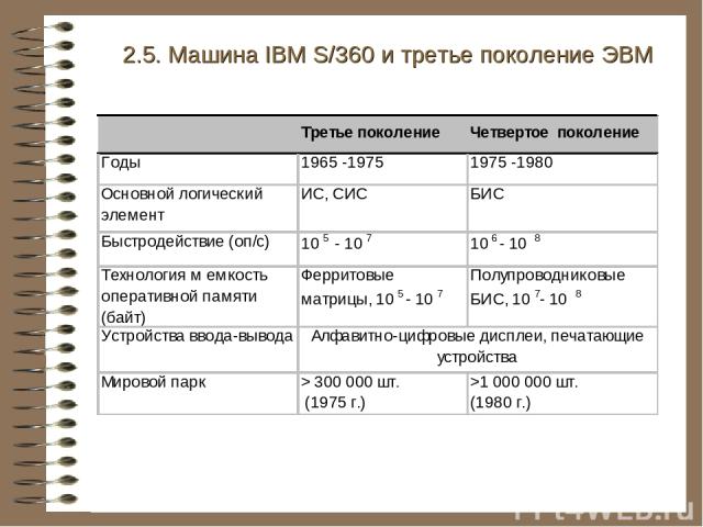 2.5. Машина IBM S/360 и третье поколение ЭВМ