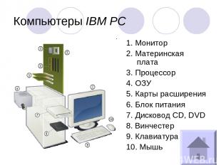 Компьютеры IBM PC 1. Монитор 2. Материнская плата 3. Процессор 4. ОЗУ 5. Карты р