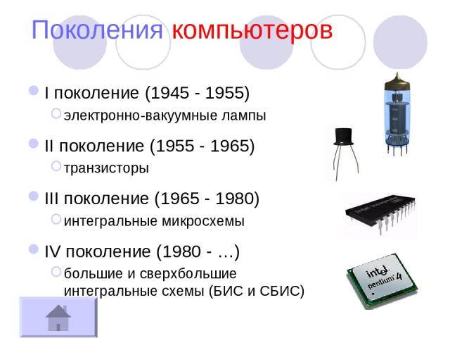 Поколения компьютеров I поколение (1945 - 1955) электронно-вакуумные лампы II поколение (1955 - 1965) транзисторы III поколение (1965 - 1980) интегральные микросхемы IV поколение (1980 - …) большие и сверхбольшие интегральные схемы (БИС и СБИС)
