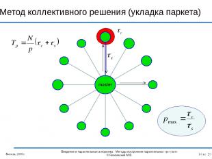 Метод коллективного решения (укладка паркета) Москва, 2009 г. Введение в паралле