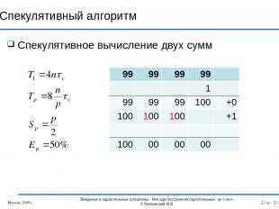 Спекулятивное вычисление двух сумм Спекулятивный алгоритм Москва, 2009 г. Введен