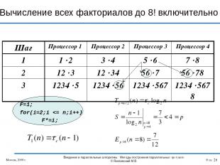Вычисление всех факториалов до 8! включительно Москва, 2009 г. Введение в паралл