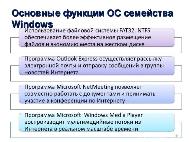 Основные функции ОС семейства Windows *