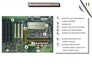 2 1 4 3 1 2 3 4 5 7 5 7 6 6 – разъемы для оперативной памяти (RAM) – процессор –
