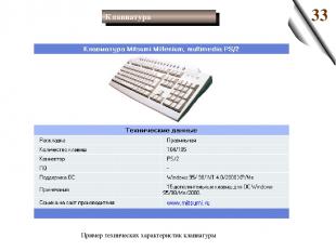 Пример технических характеристик клавиатуры