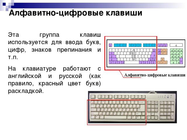 Алфавитно-цифровые клавиши Эта группа клавиш используется для ввода букв, цифр, знаков препинания и т.п. На клавиатуре работают с английской и русской (как правило, красный цвет букв) раскладкой.