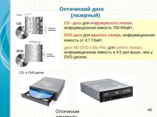 Оптический диск (лазерный) Оптические дисководы CD- и DVD-диски CD –диск для инф