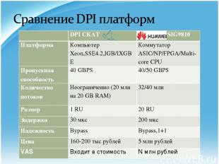   DPI СКАТ Huawei SIG9810 Платформа Компьютер Xeon,SSE4.2,IGB/IXGBE Коммутатор A