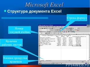 Microsoft Excel Структура документа Excel Номер текущей ячейки Ярлычки рабочих л