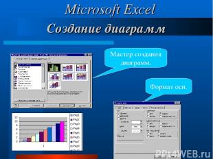 Создание диаграмм Мастер создания диаграмм. Формат оси. Microsoft Excel