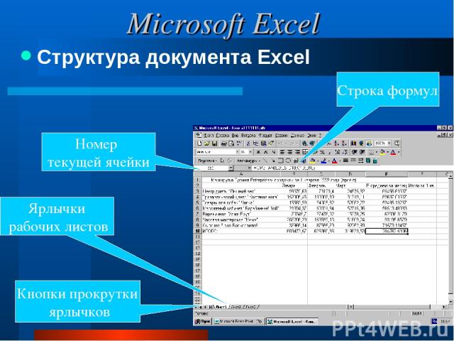 Microsoft Excel Структура документа Excel Номер текущей ячейки Ярлычки рабочих листов Кнопки прокрутки ярлычков Строка формул