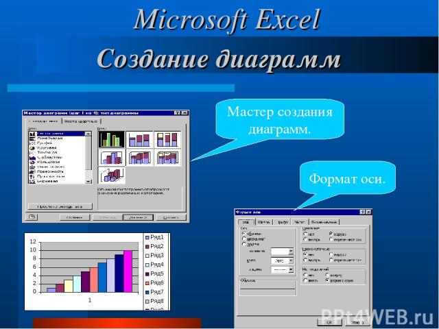 Создание диаграмм Мастер создания диаграмм. Формат оси. Microsoft Excel