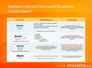 Каковы статусы Microsoft Business Certification? Анонсирован, но пока не вышел В