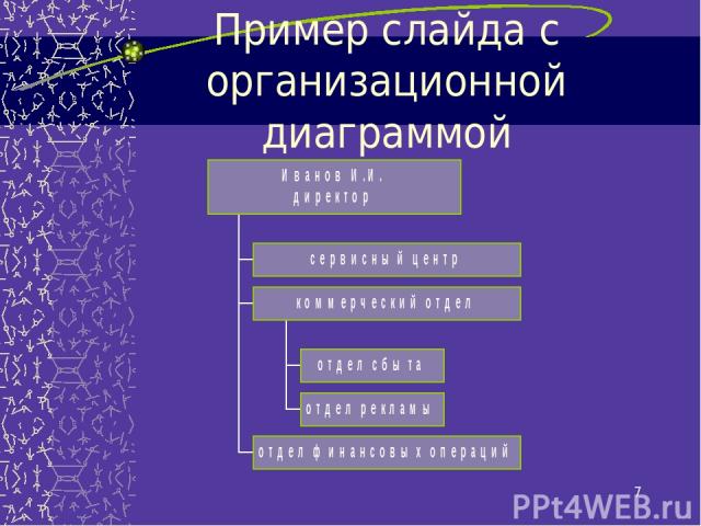 * Пример слайда с организационной диаграммой