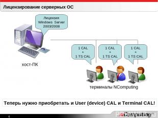 Лицензирование серверных ОС хост-ПК терминалы NComputing 1 CAL + 1 TS CAL Лиценз