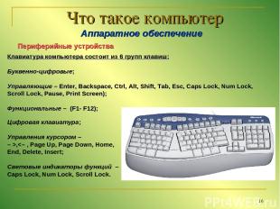 * Что такое компьютер Аппаратное обеспечение Периферийные устройства Клавиатура