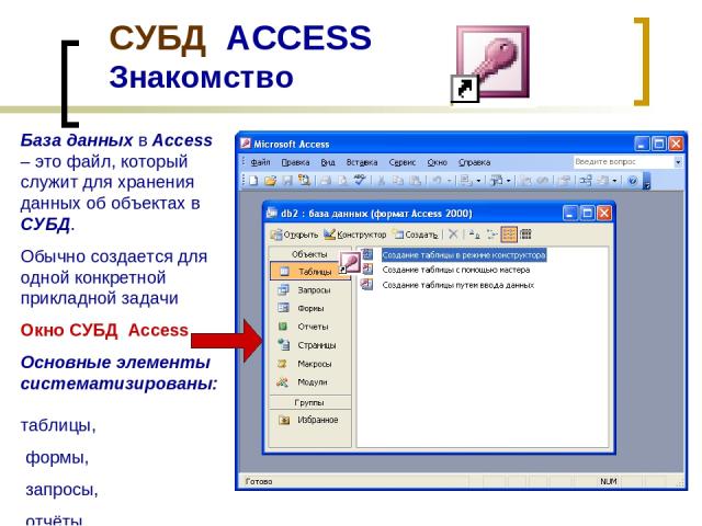 СУБД ACCESS Знакомство База данных в Access – это файл, который служит для хранения данных об объектах в СУБД. Обычно создается для одной конкретной прикладной задачи Окно СУБД Access Основные элементы систематизированы: таблицы, формы, запросы, отчёты