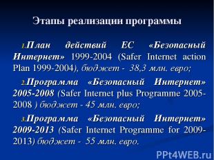 Этапы реализации программы План действий ЕС «Безопасный Интернет» 1999-2004 (Saf