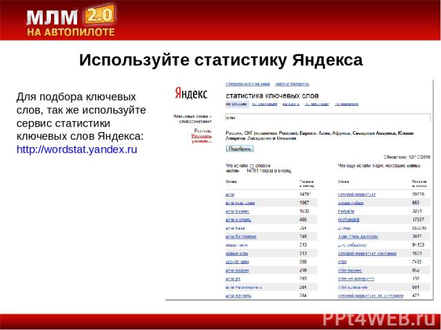 Используйте статистику Яндекса Для подбора ключевых слов, так же используйте сервис статистики ключевых слов Яндекса: http://wordstat.yandex.ru