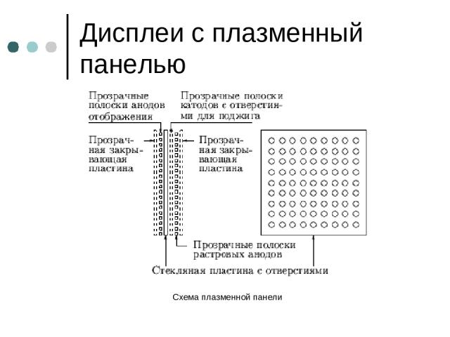 Дисплеи с плазменный панелью Схема плазменной панели