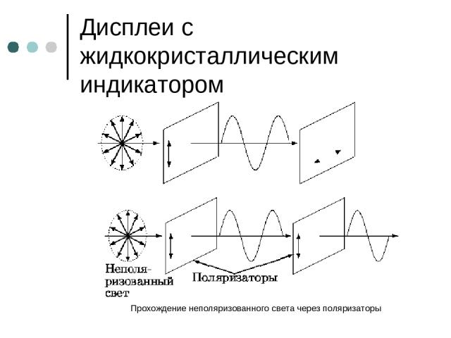 Дисплеи с жидкокристаллическим индикатором Прохождение неполяризованного света через поляризаторы
