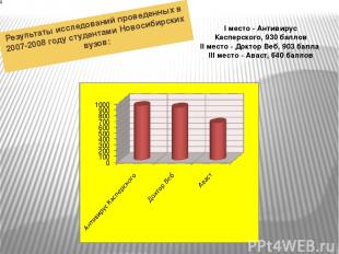 Результаты исследований проведенных в 2007-2008 году студентами Новосибирских ву