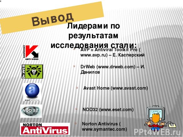 Вывод Лидерами по результатам исследования стали: AVP = Antiviral Toolkit Pro (www.avp.ru) – Е. Касперский DrWeb (www.drweb.com) – И. Данилов Avast Home (www.avast.com) NOD32 (www.eset.com) Norton Antivirus (www.symantec.com)