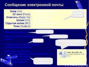 Сообщение электронной почты john@yahoo.com vasya@mail.ru vasya@mail.ru boss@mail