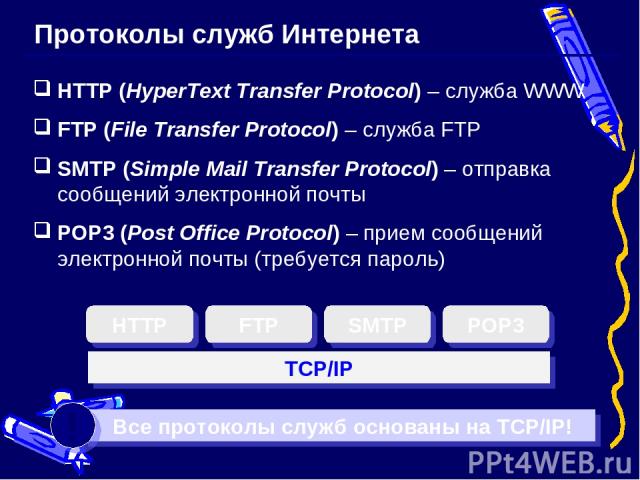 Протоколы служб Интернета HTTP (HyperText Transfer Protocol) – служба WWW FTP (File Transfer Protocol) – служба FTP SMTP (Simple Mail Transfer Protocol) – отправка сообщений электронной почты POP3 (Post Office Protocol) – прием сообщений электронной…