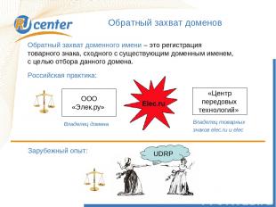 Обратный захват доменов Обратный захват доменного имени – это регистрация товарн