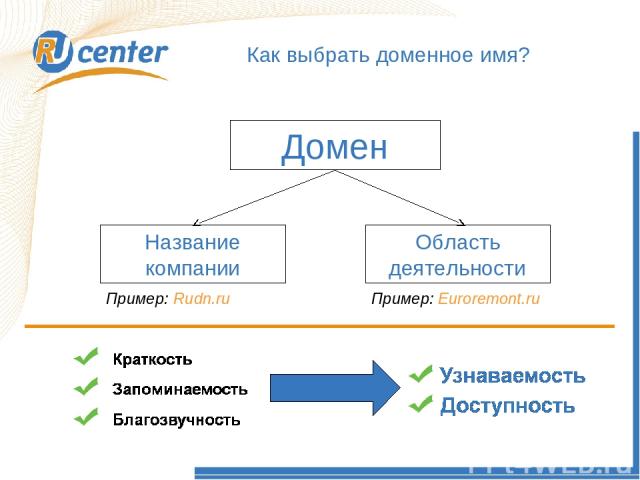 Как работает домен TEL? Как выбрать доменное имя? Домен Название компании Область деятельности Пример: Rudn.ru Пример: Euroremont.ru