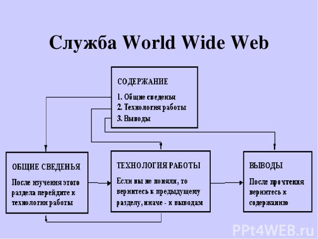 Служба World Wide Web