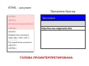 Программа-браузер HTML - документ Заголовок Первый абзац документа ……… Последний