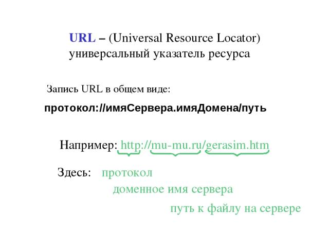 URL – (Universal Resource Locator) универсальный указатель ресурса Например: http://mu-mu.ru/gerasim.htm Здесь: Запись URL в общем виде: протокол://имяСервера.имяДомена/путь