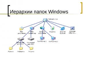 Иерархии папок Windows
