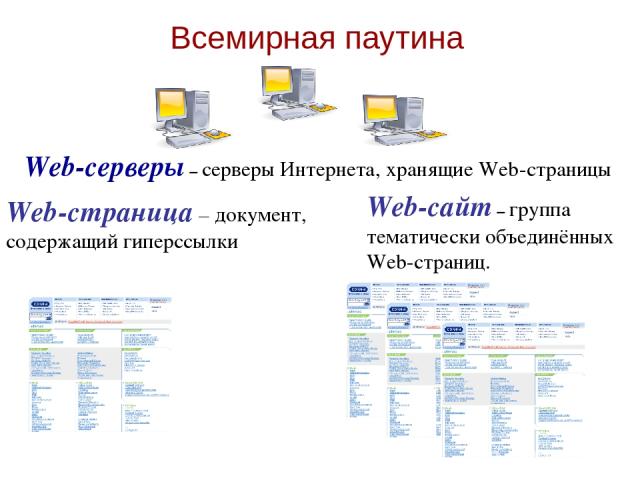 Web-страница – документ, содержащий гиперссылки Web-сайт – группа тематически объединённых Web-страниц. Web-серверы – серверы Интернета, хранящие Web-страницы Всемирная паутина