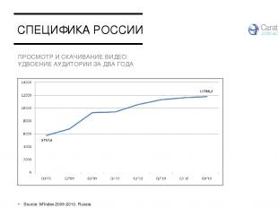 СПЕЦИФИКА РОССИИ Source: M'Index 2009-2010, Russia ПРОСМОТР И СКАЧИВАНИЕ ВИДЕО: