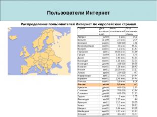 Пользователи Интернет Распределение пользователей Интернет по европейским страна