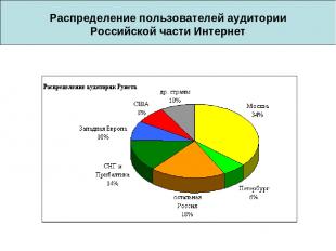 Распределение пользователей аудитории Российской части Интернет