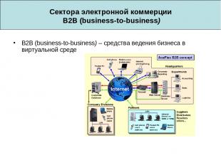 Сектора электронной коммерции B2B (business-to-business) B2B (business-to-busine