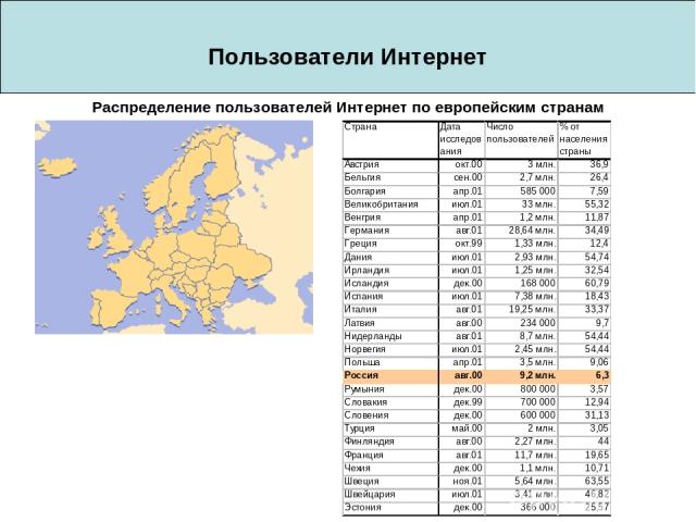 Пользователи Интернет Распределение пользователей Интернет по европейским странам