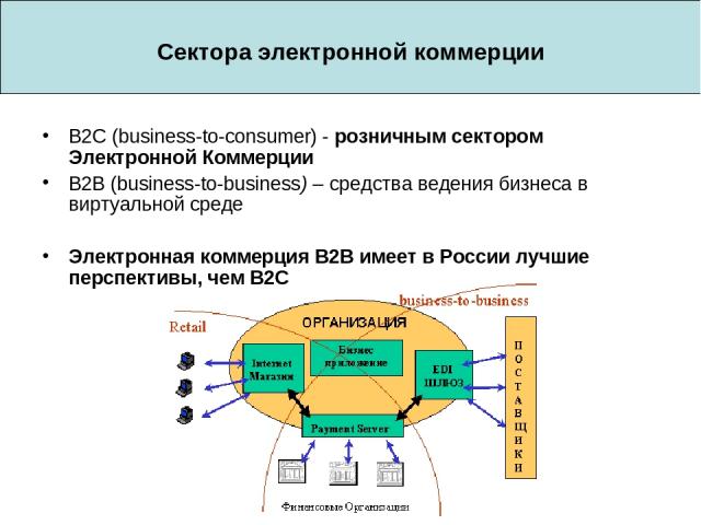 Сектора электронной коммерции B2C (business-to-consumer) - розничным сектором Электронной Коммерции B2B (business-to-business) – средства ведения бизнеса в виртуальной среде Электронная коммерция В2В имеет в России лучшие перспективы, чем В2С
