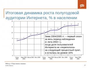 ©Фонд «Общественное мнение» www.fom.ru * Итоговая динамика роста полугодовой ауд
