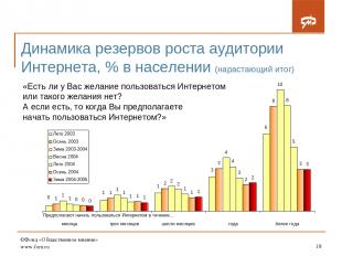 ©Фонд «Общественное мнение» www.fom.ru * Динамика резервов роста аудитории Интер