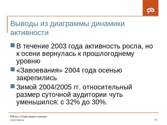 ©Фонд «Общественное мнение» www.fom.ru * Выводы из диаграммы динамики активности В течение 2003 года активность росла, но к осени вернулась к прошлогоднему уровню «Завоевания» 2004 года осенью закрепились Зимой 2004/2005 гг. относительный размер сут…