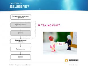 КАК СДЕЛАТЬ ДЕШЕВЛЕ? © 2012 – Интернет-агентство Dextra / www.dextra.ru А так мо