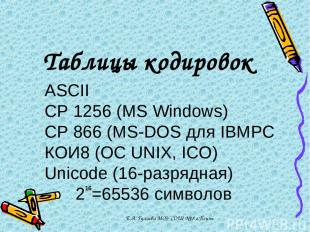 Е.А. Тулаева МОУ СОШ №18 г.Пензы Таблицы кодировок ASCII CP 1256 (MS Windows) CP
