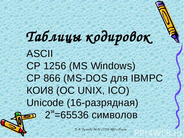 Е.А. Тулаева МОУ СОШ №18 г.Пензы Таблицы кодировок ASCII CP 1256 (MS Windows) CP 866 (MS-DOS для IBMPC КОИ8 (ОС UNIX, ICO) Unicode (16-разрядная) 216=65536 символов Е.А. Тулаева МОУ СОШ №18 г.Пензы