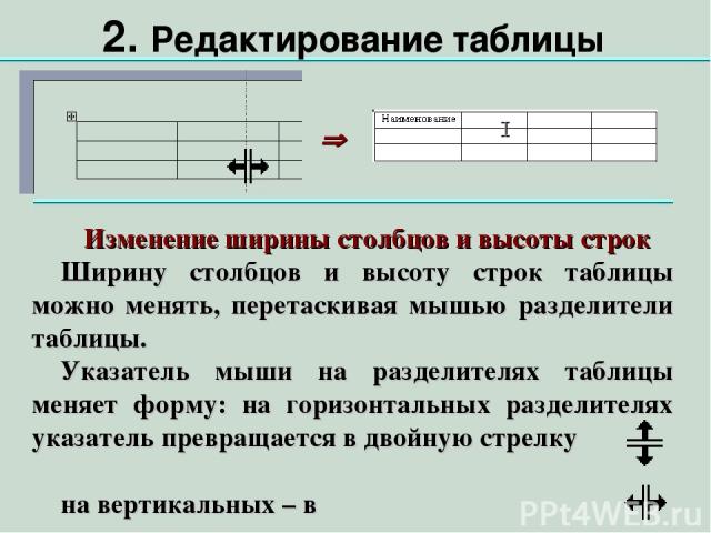 2. Редактирование таблицы Изменение ширины столбцов и высоты строк Ширину столбцов и высоту строк таблицы можно менять, перетаскивая мышью разделители таблицы. Указатель мыши на разделителях таблицы меняет форму: на горизонтальных разделителях указа…